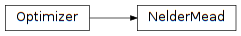 Inheritance diagram of pyopus.optimizer.nm