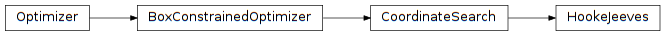 Inheritance diagram of pyopus.optimizer.hj