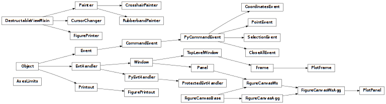 Inheritance diagram of pyopus.wxmplplot.wxmplitf