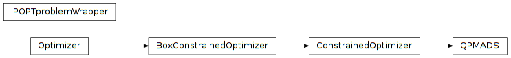 Inheritance diagram of pyopus.optimizer.qpmads