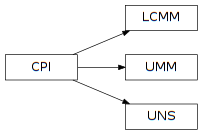 Inheritance diagram of pyopus.problems.lvns