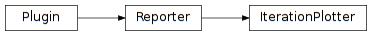 Inheritance diagram of pyopus.visual.plotter