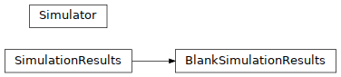 Inheritance diagram of pyopus.simulator.base