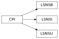 Inheritance diagram of pyopus.problems.karmitsa