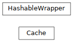 Inheritance diagram of pyopus.optimizer.cache