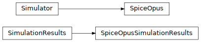 Inheritance diagram of pyopus.simulator.spiceopus