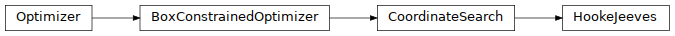 Inheritance diagram of pyopus.optimizer.hj