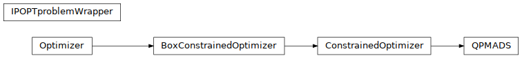 Inheritance diagram of pyopus.optimizer.qpmads