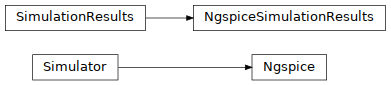 Inheritance diagram of pyopus.simulator.ngspice