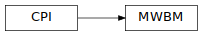 Inheritance diagram of pyopus.problems.mwbm