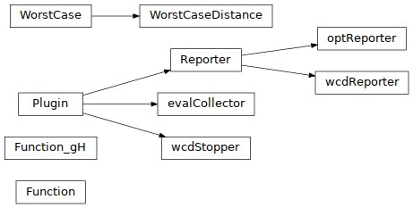 Inheritance diagram of pyopus.design.wcd