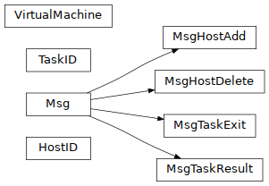 Inheritance diagram of pyopus.parallel.base