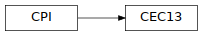 Inheritance diagram of pyopus.problems.cec13