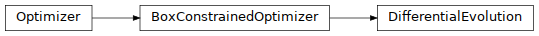 Inheritance diagram of pyopus.optimizer.de