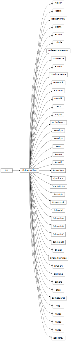 Inheritance diagram of pyopus.problems.glbc