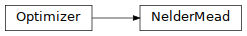 Inheritance diagram of pyopus.optimizer.nm