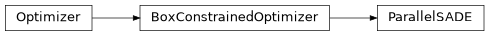 Inheritance diagram of pyopus.optimizer.psade
