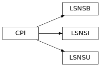 Inheritance diagram of pyopus.problems.karmitsa