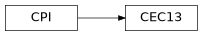 Inheritance diagram of pyopus.problems.cec13