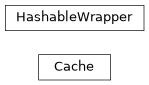 Inheritance diagram of pyopus.optimizer.cache
