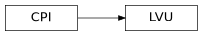 Inheritance diagram of pyopus.problems.lvu