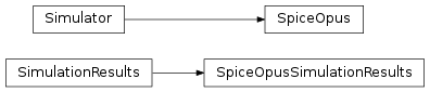 Inheritance diagram of pyopus.simulator.spiceopus