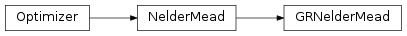 Inheritance diagram of pyopus.optimizer.grnm