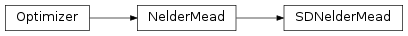 Inheritance diagram of pyopus.optimizer.sdnm