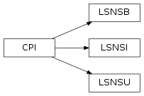 Inheritance diagram of pyopus.problems.karmitsa