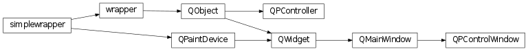 Inheritance diagram of pyopus.plotter.manager
