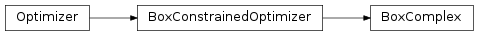 Inheritance diagram of pyopus.optimizer.boxcomplex