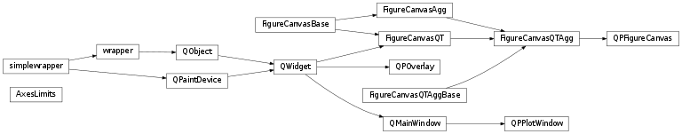 Inheritance diagram of pyopus.plotter.plotwidget