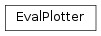 Inheritance diagram of pyopus.plotter.evalplotter