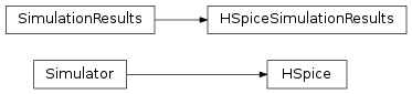 Inheritance diagram of pyopus.simulator.hspice